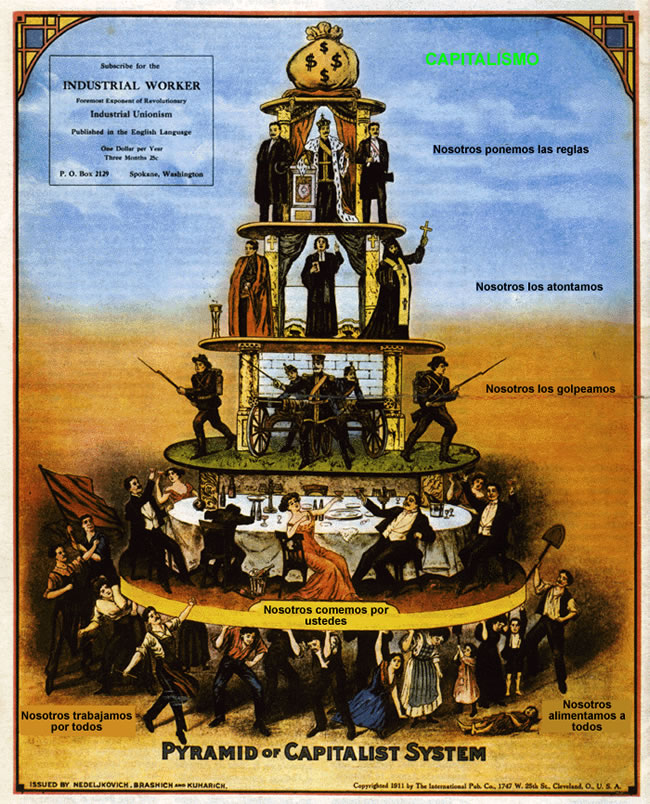 Pirámide del Capitalismo