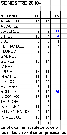 final